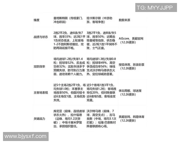 曼联与德比郡对决前瞻分析及双方近期状态评估